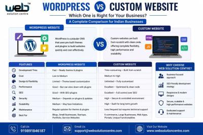 WordPress vs Custom Website for Indian Businesses: A Practical Comparison